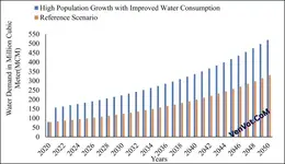 InMillion Web Traffic Free Dowload